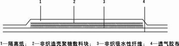 壳聚糖护创敷料